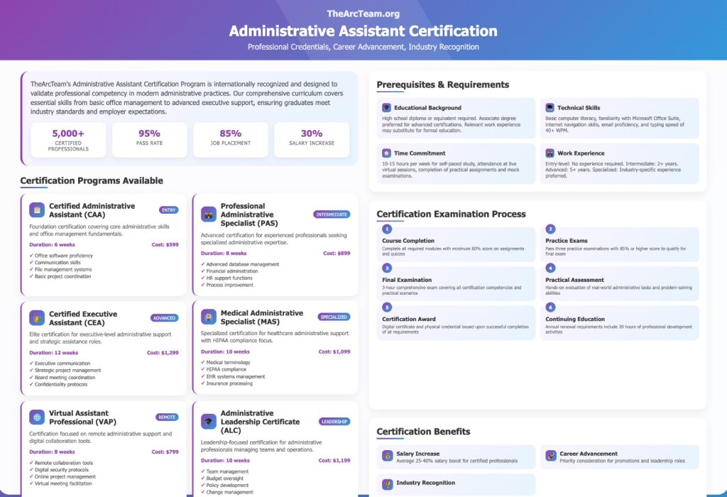 Administrative Assistant Certification
