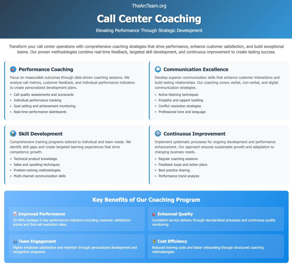 Call Center Coaching 