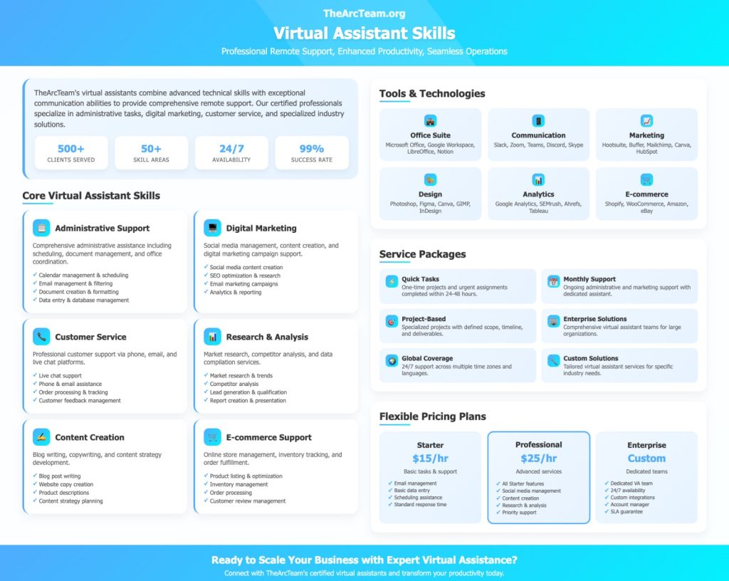Virtual Assistant Skills