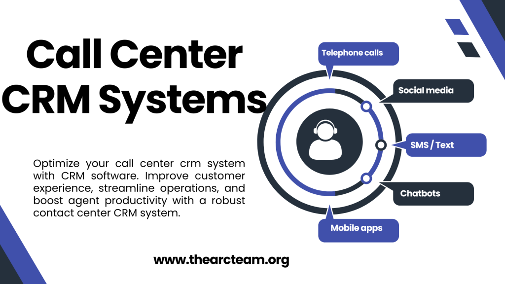 Call Center CRM Systems